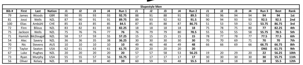 nz open results