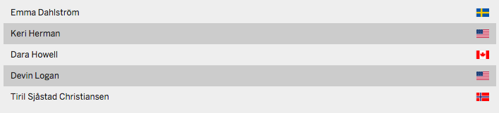 X Games women slopestyle