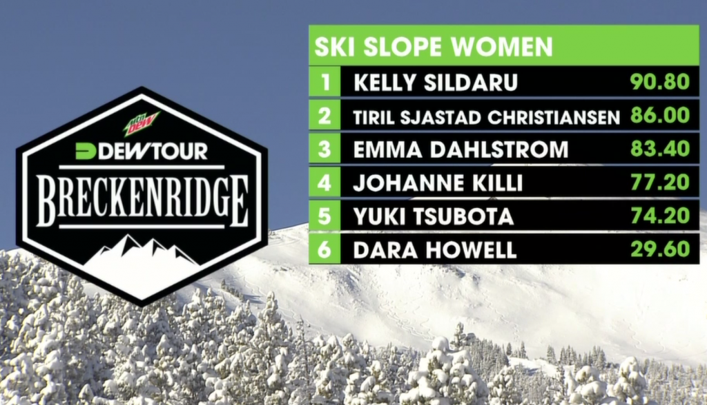 women freeskiing results