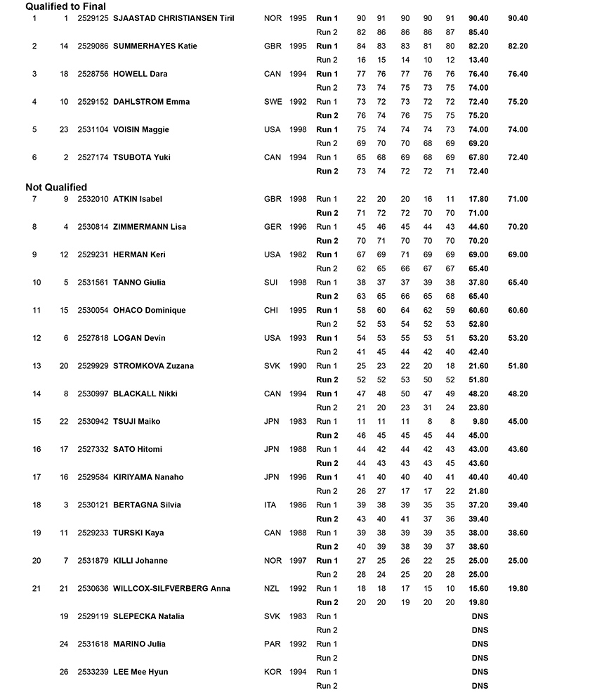womens-results-korea-quali-downdays