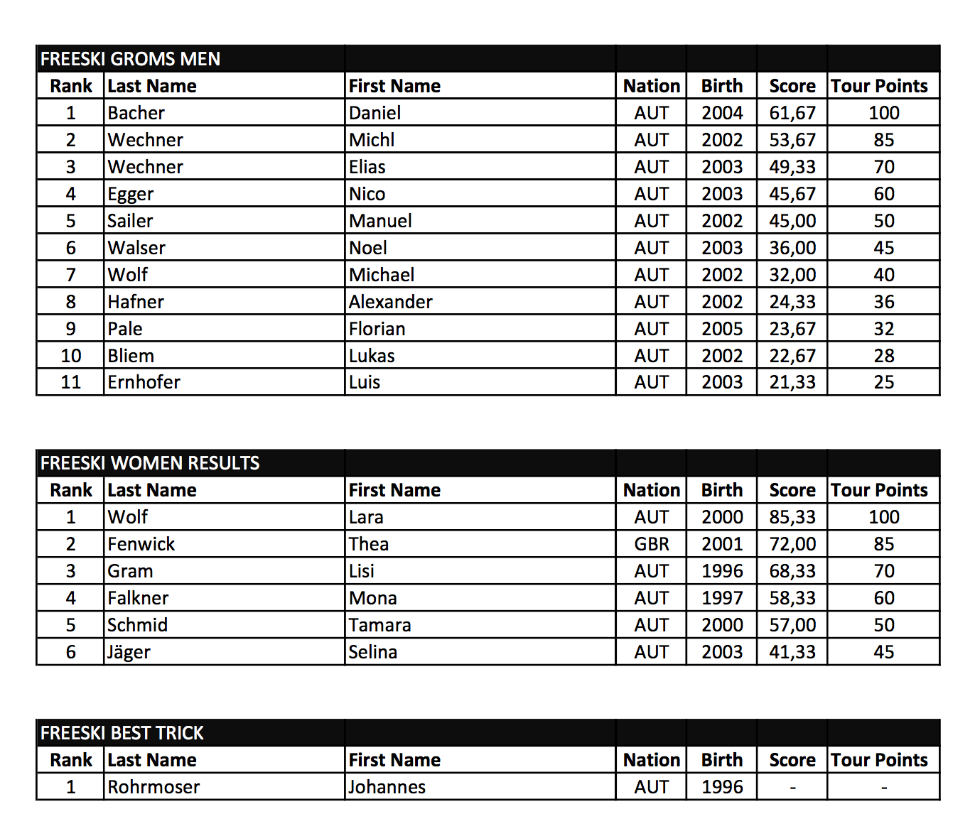 penkenbattle_results_freeski