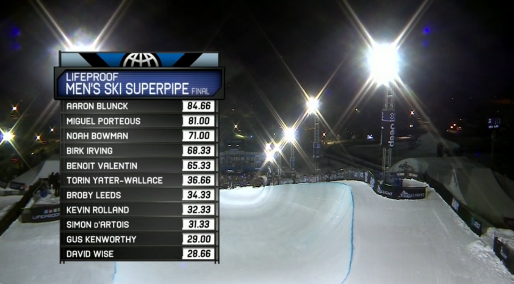 X Games Aspen 2017 Men's Ski Superpipe finals results