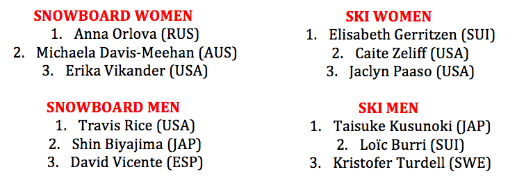 Results Freeride World Tour Qualifier Hakuba
