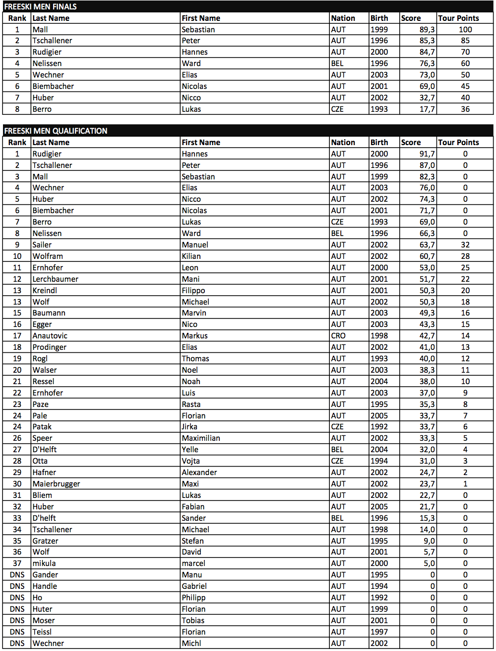 Results Knoch'n'Rock Ski Men