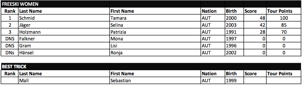 Results Knoch'n'Rock Ski Women and Best Trick