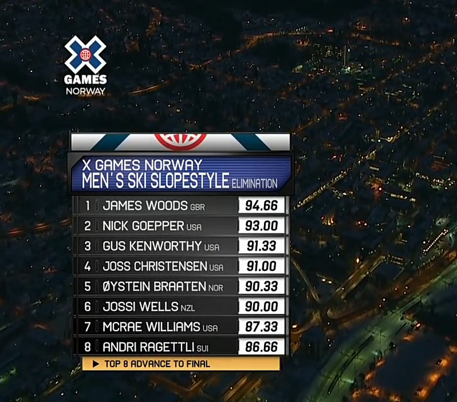 X Games Norway 2017 Men's Ski Slopestyle elimination results