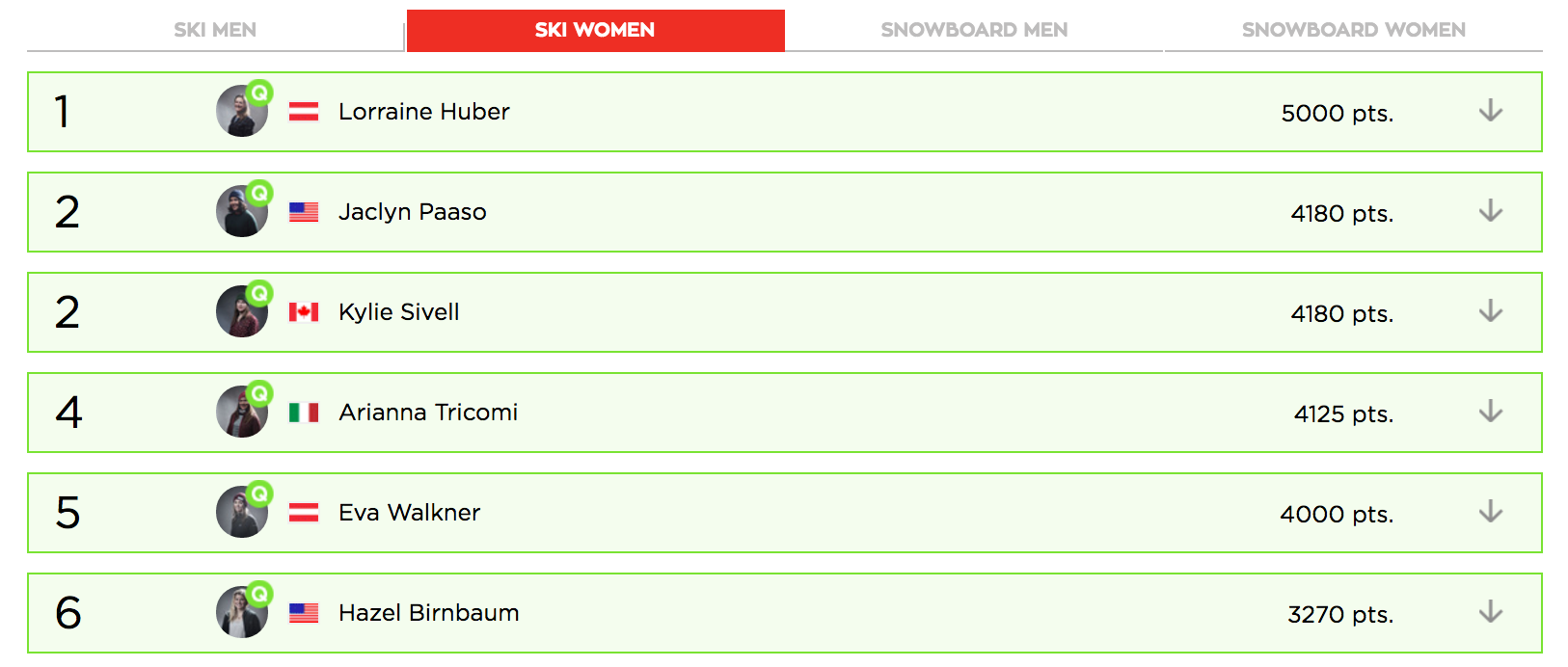 Qualified Ski Women for Freeride World Tour 2017 Alaska and further stops