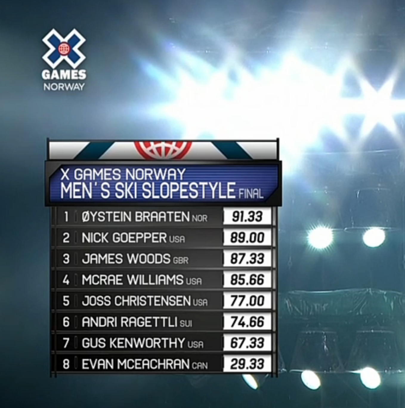 X Games Norway Ski Slopestyle full recap and results