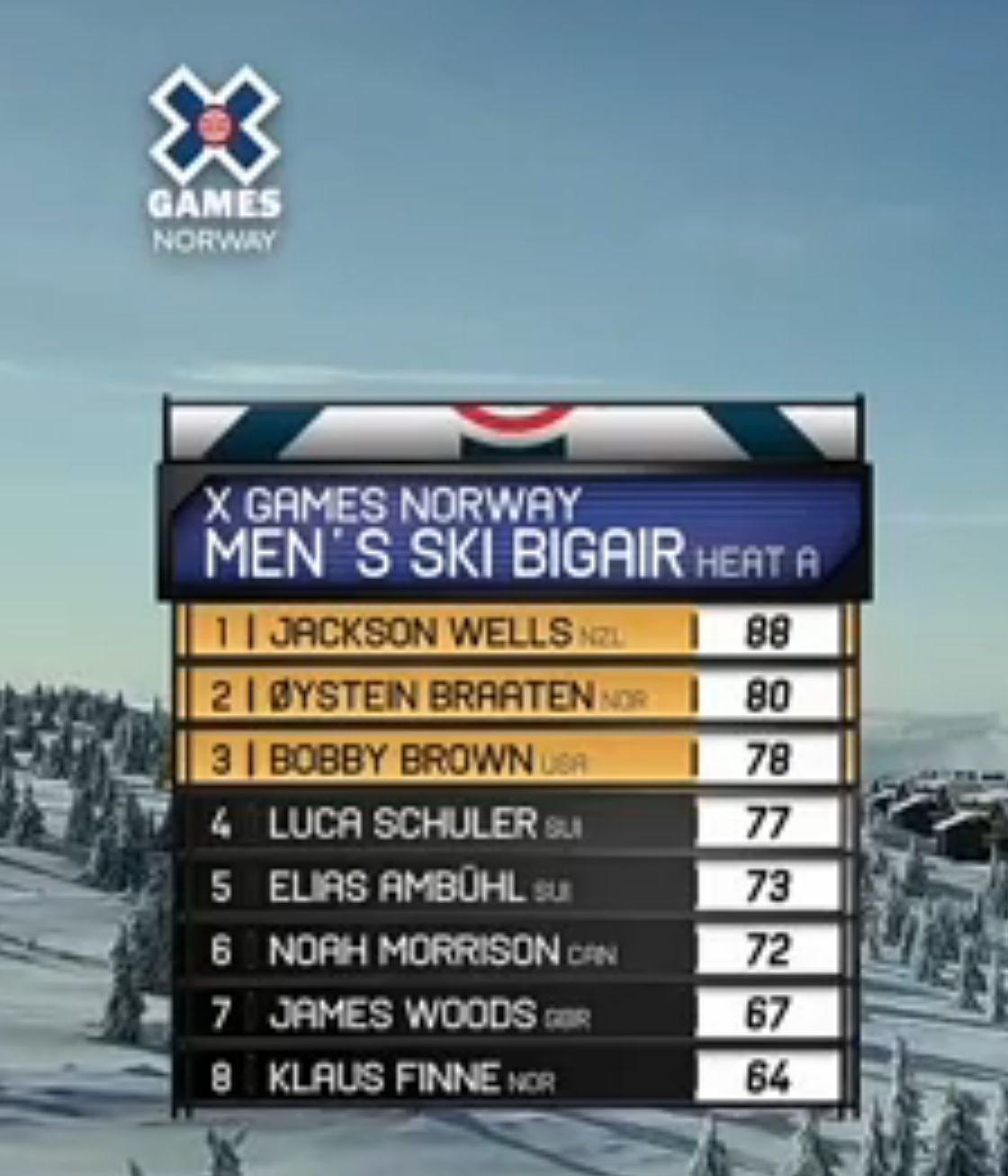 X Games Ski Big Air Elimination heat A results