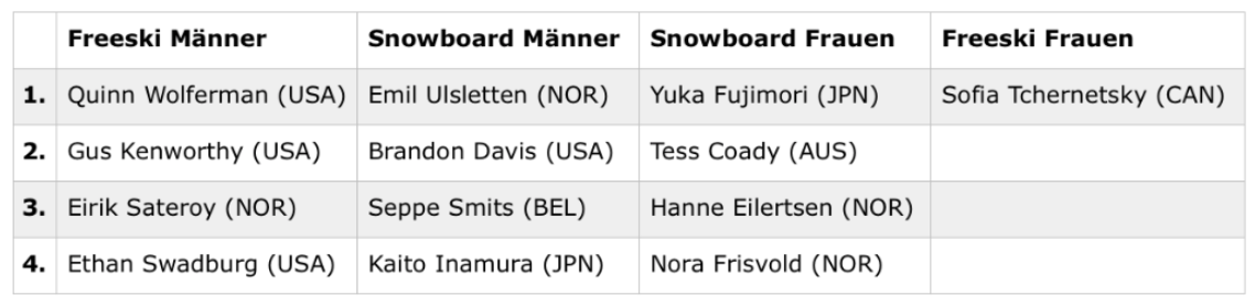 Absolut Park Spring Battle 2017 results