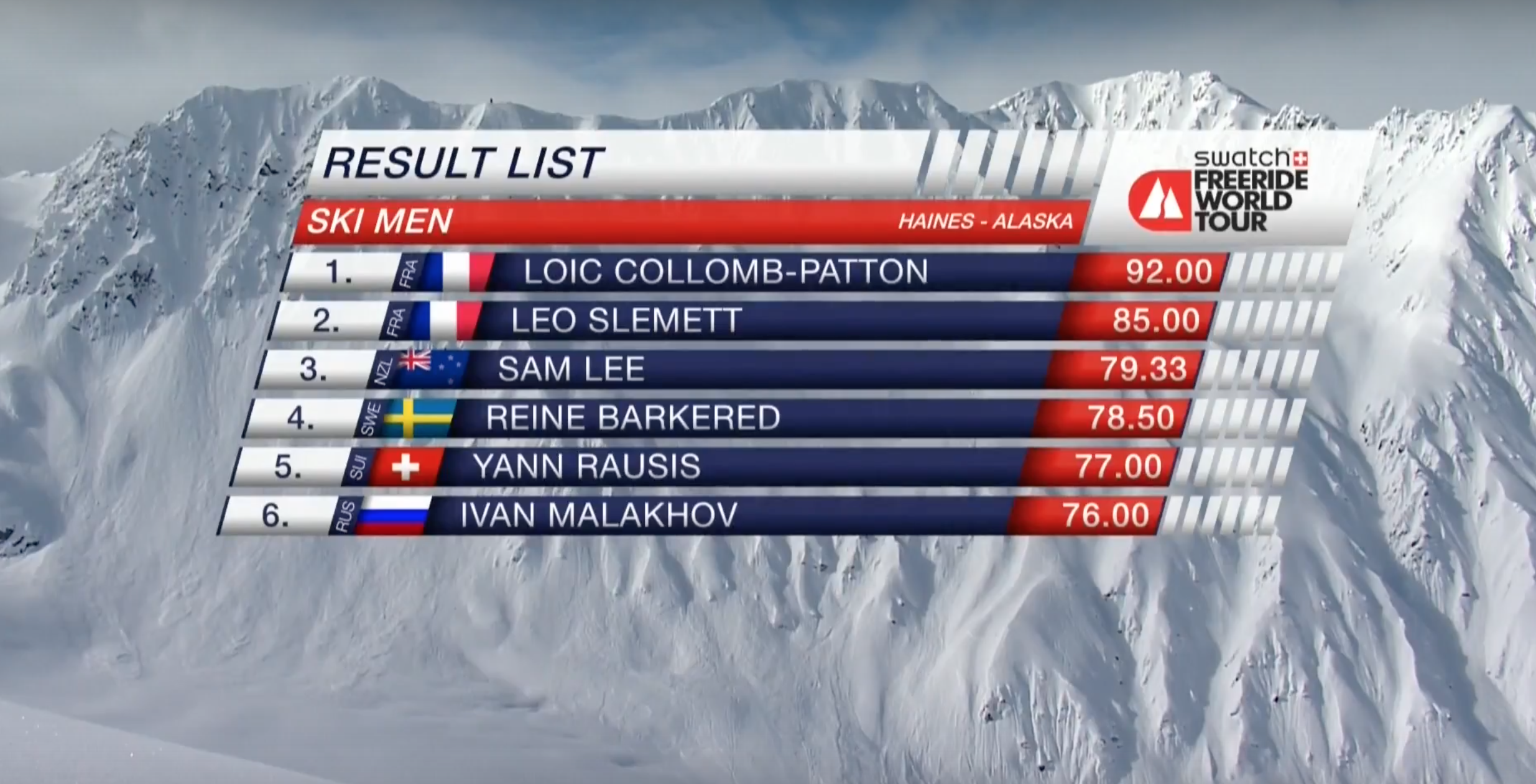 Freeride World Tour Haines replay, top runs and results. Thumbnail