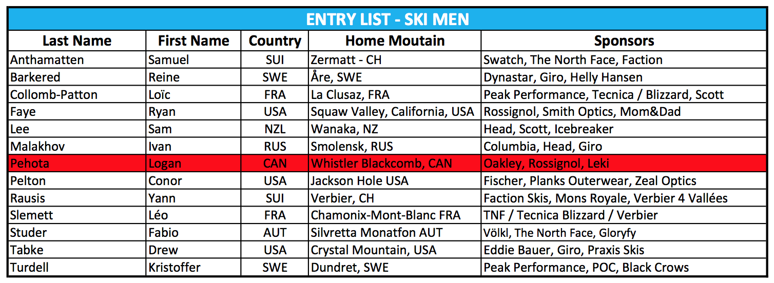 Freeride World Tour Final XTreme Verbier Ski Men start list