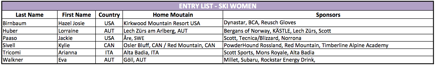 Freeride World Tour Final XTreme Verbier Ski Women start list