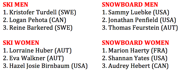 Freeride World Tour Fieberbrunn Results 2017