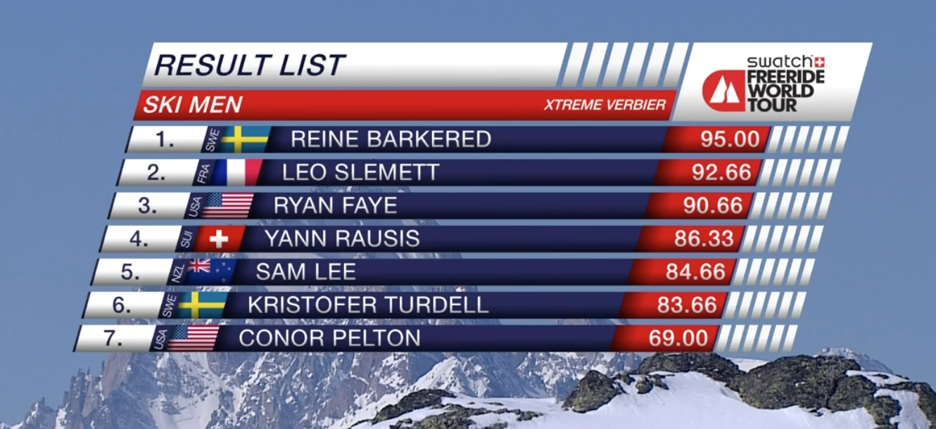 Freeride World Tour XTreme Verhier Men Ski final results