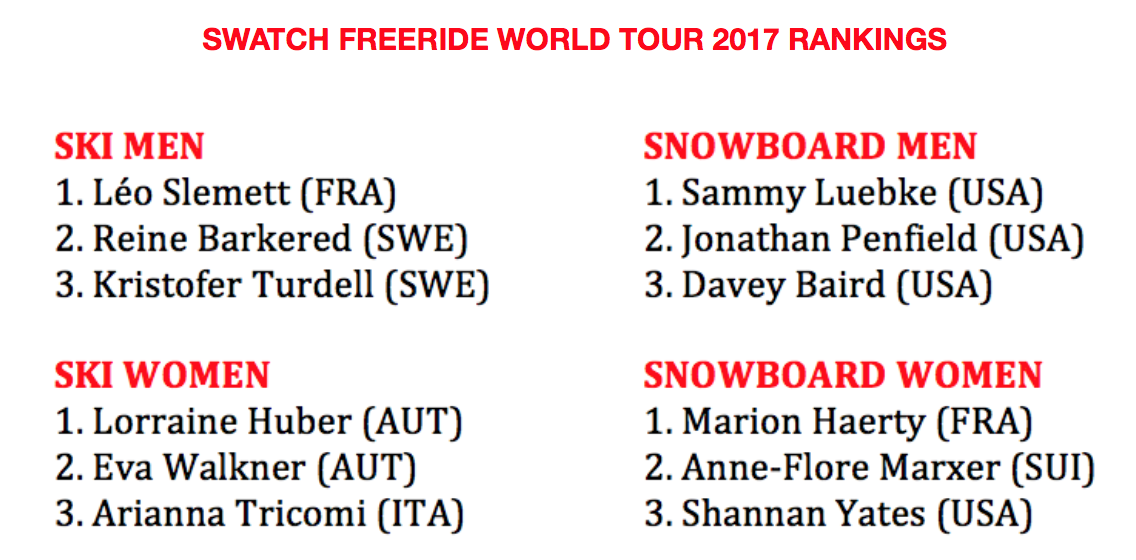 Freeride World Tour Overall Ranking
