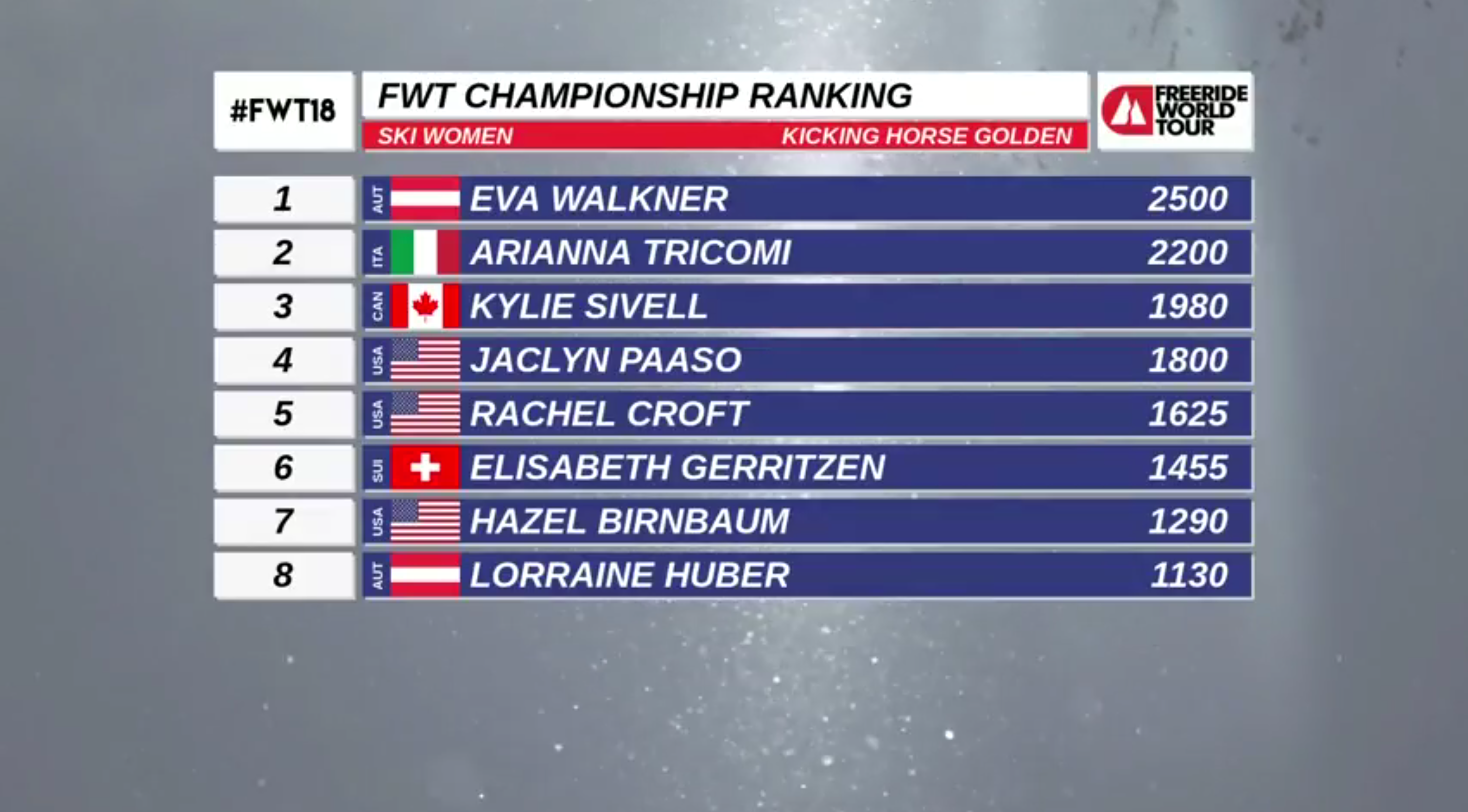 Freeride World Tour Kicking Horse results women