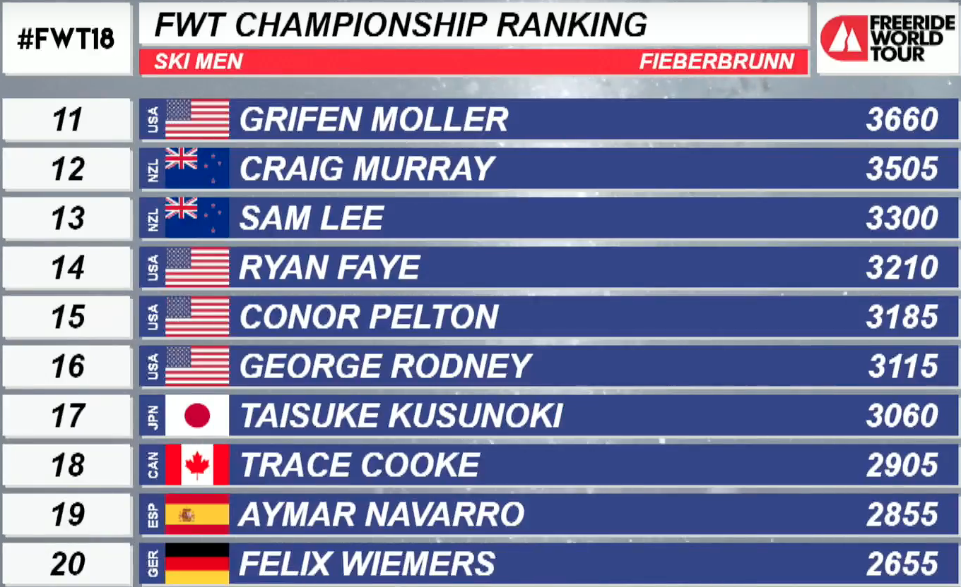 Freeride World Tour Mens Overall Ranking 