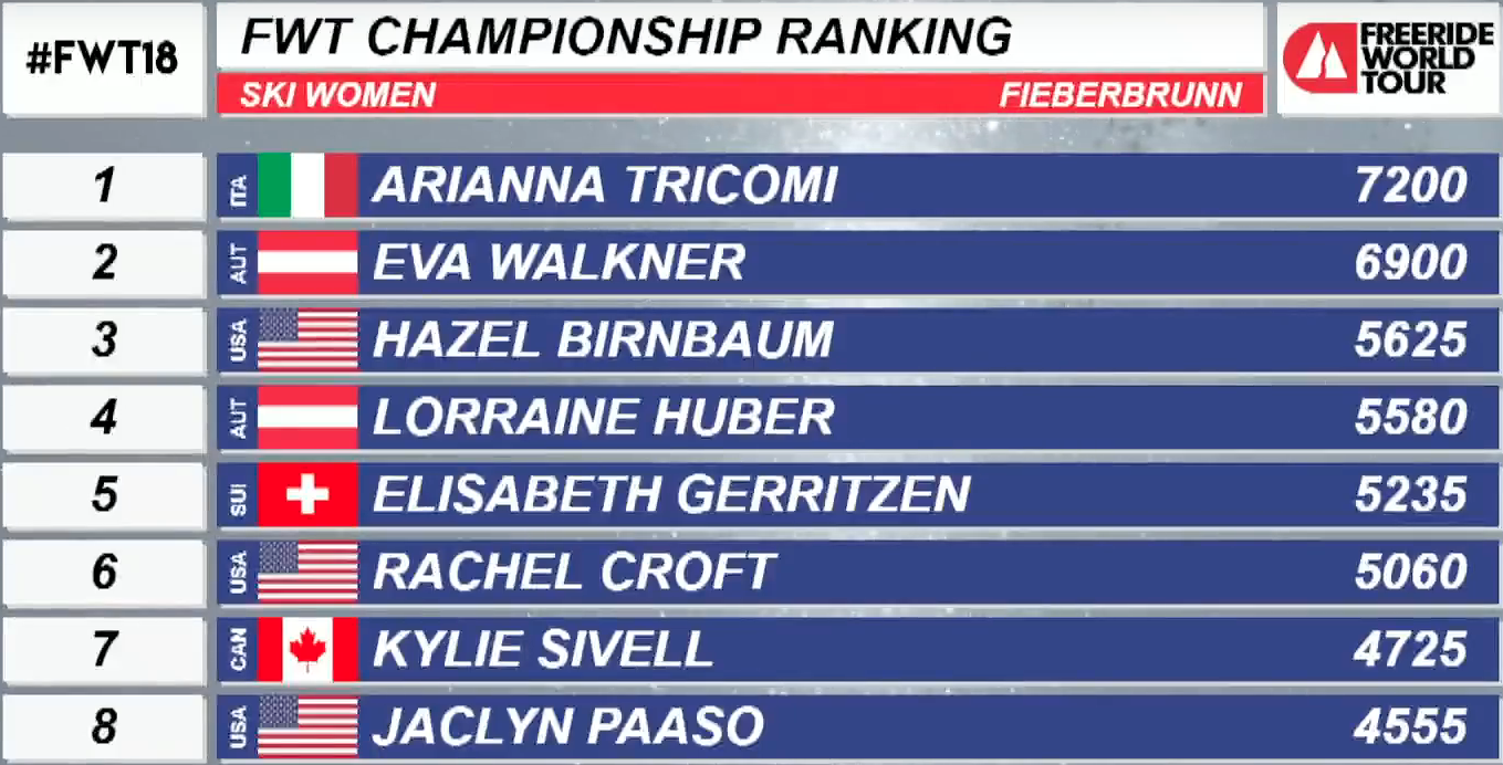 Freeride World Tour Womens Overall rankings