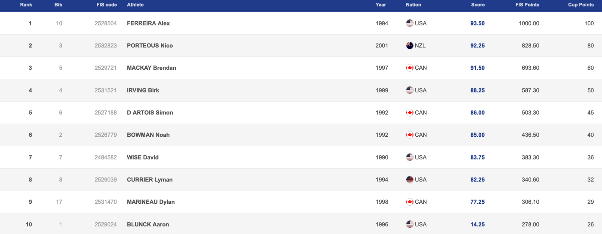 mens results copper mountain grand prix halfpipe