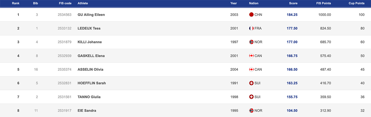 Full results women's freeski finals Visa Big Air Steamboat
