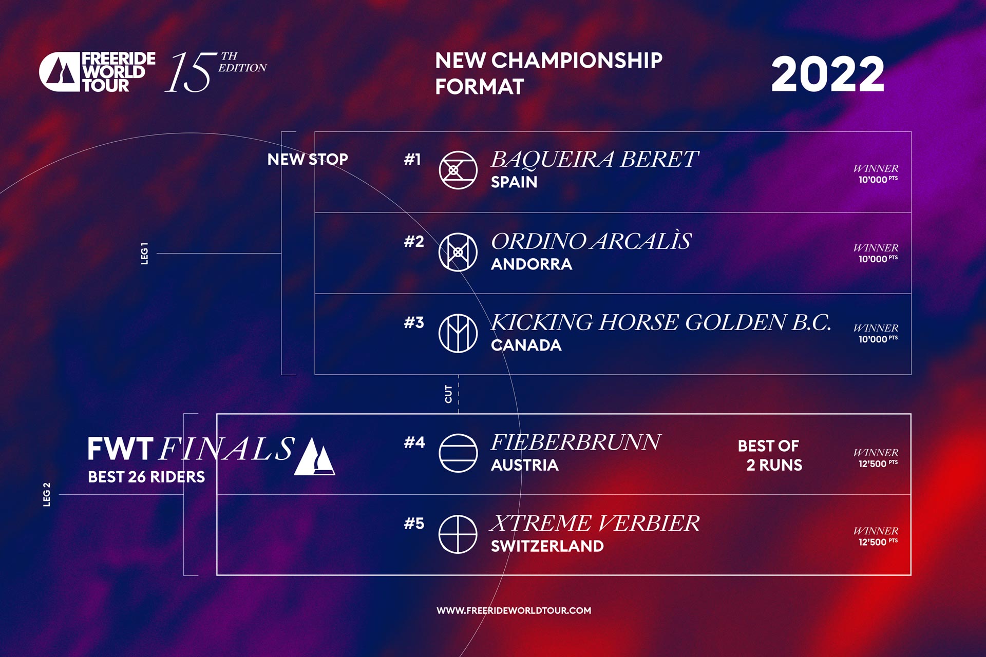 Freeride World Tour 2022 New Format