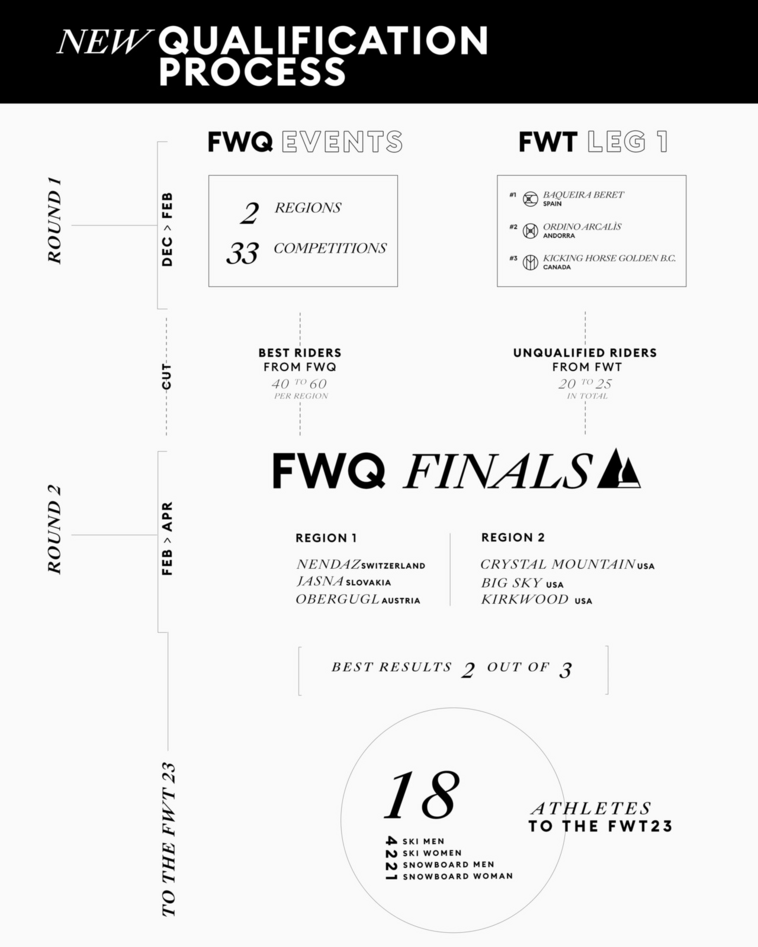 Freeride World Qualifiers new format for 2022