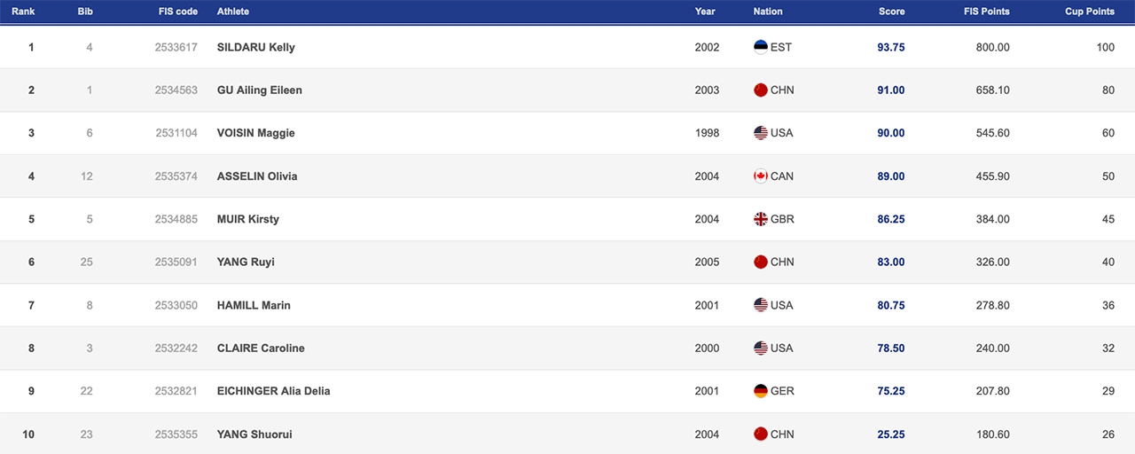 womens ski slopestyle 2022 mammoth grand prix world cup