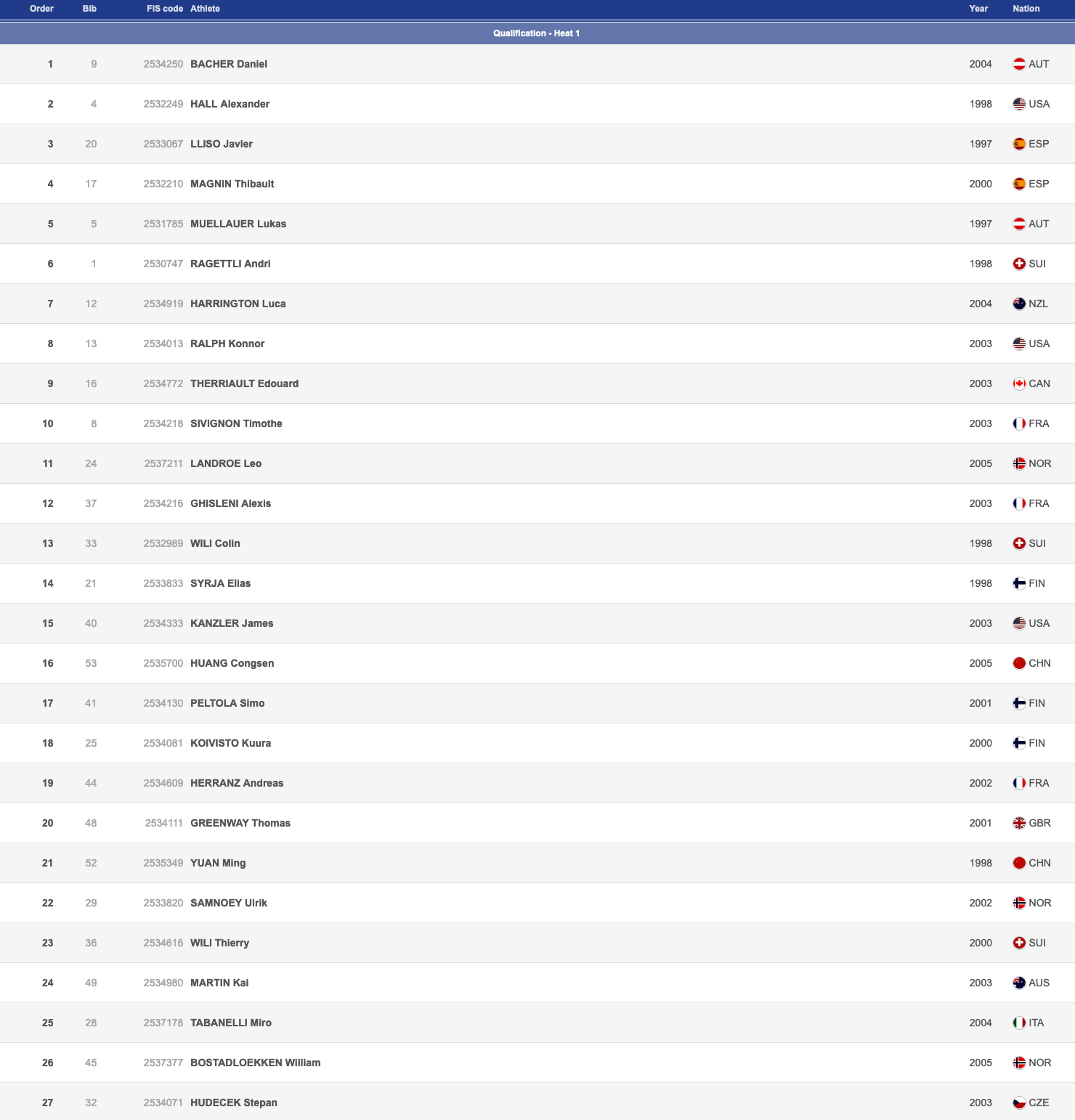Beijing Big Air Mens Heat 1