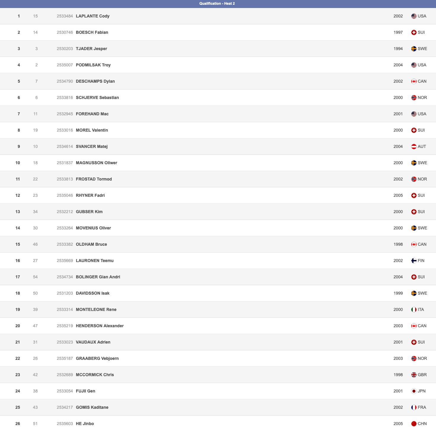 Beijing Big Air Men's Heat 2