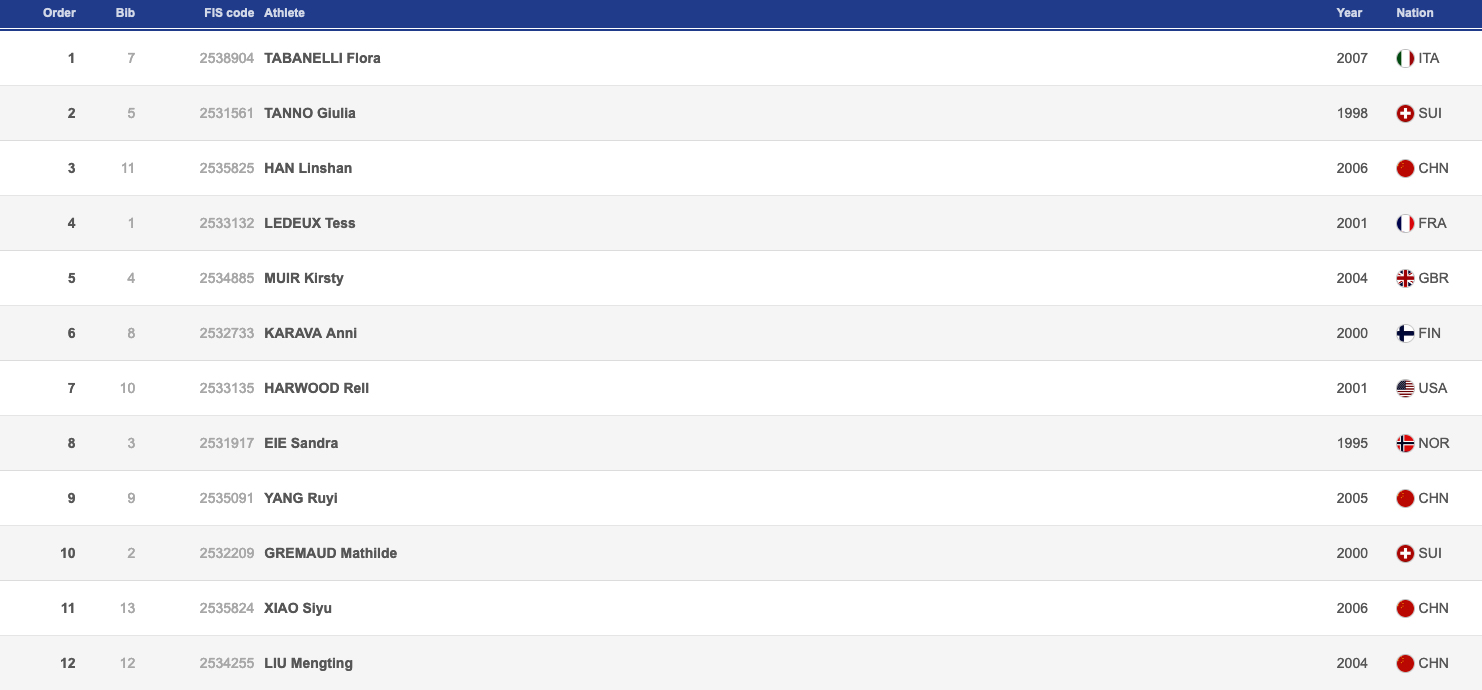 Beijing Big Air Women's Qualifications